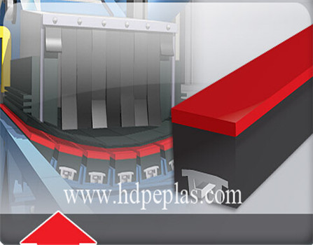  low friction slider beds/UHMWPE impact bars belt conveyors