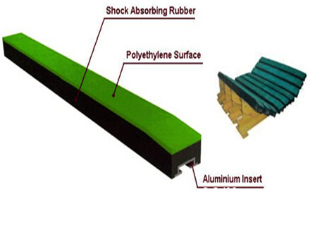 High quality UHMWPE conveyor impact slider bed bar/UHMWPE impact